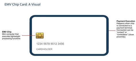 do emv cards use rfid|emv card contactless.